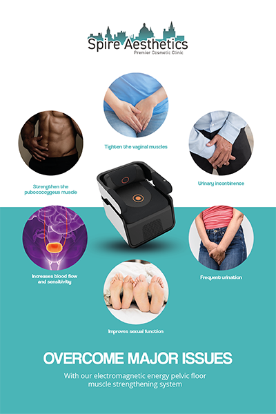Image showing the benefits of Pelvic Floor Chair Therapy Chard