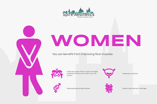 Benefits of EMS Female Urinary Incontinence Device Chard